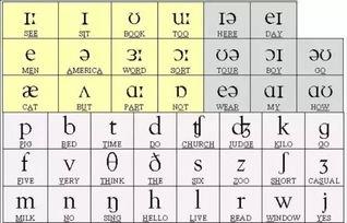 国标音标发音教学视频,国标音标发音教学视频精华概述